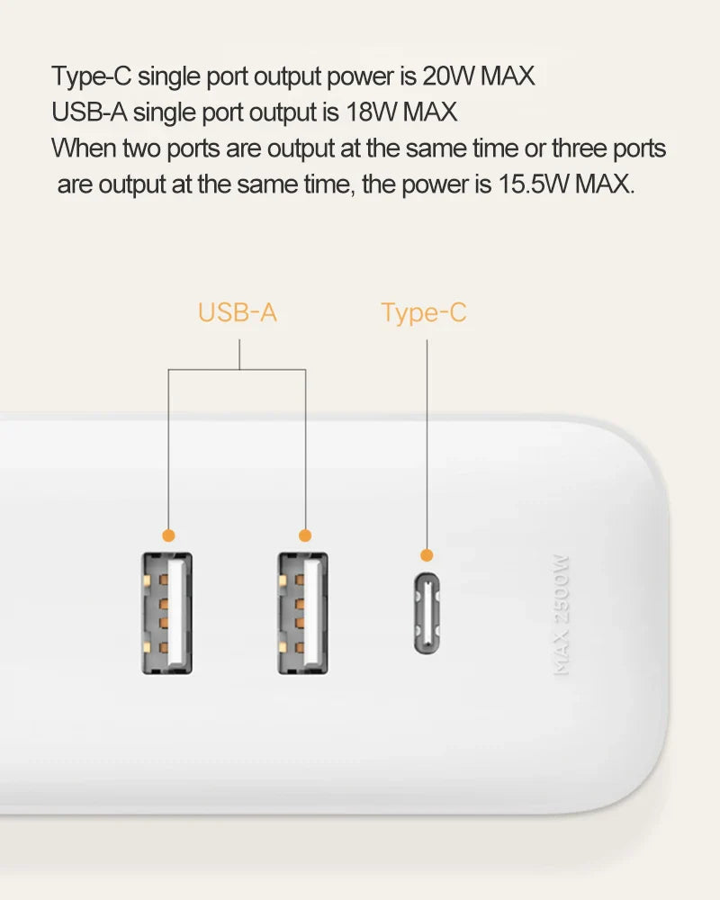 Mi Power Strip 20W Fast Charging version (2A1C)