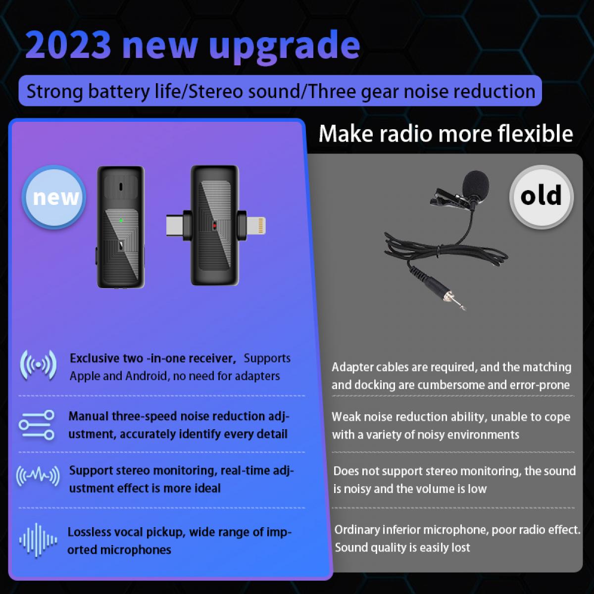 M10 Wireless Lavalier Microphone for iPhone Android USB Type C Phone with Charging Case