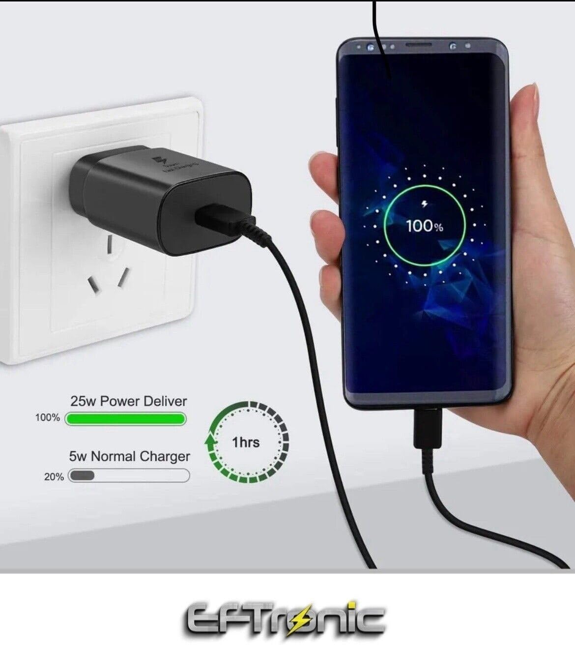 Samsung USB Type-C Charger 25W Black (EP-TA800XBEGWW)